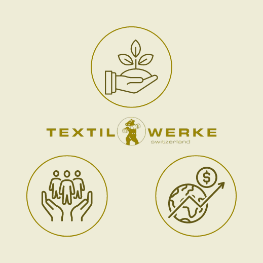 Ökonomische, ökologische und Soziale Verantwortung der Textilwerke AG TWB